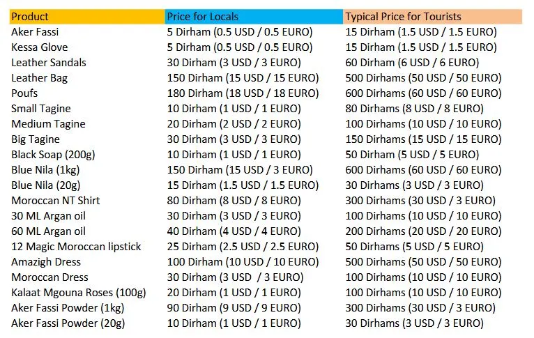 Moroccan-Gifts-Real-Prices-moroccangiftshop.